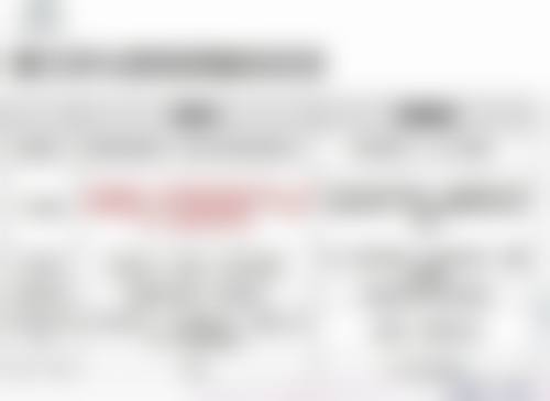 减肥后出现眼袋怎么办之需要警惕的情况