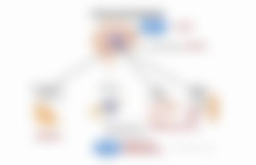 中山新颜医疗美容门诊部怎么样?价格表情况