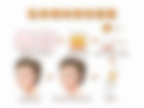 疤痕一直痒会持续多久