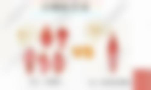 韩国娜木女性私密整形医院项目特色