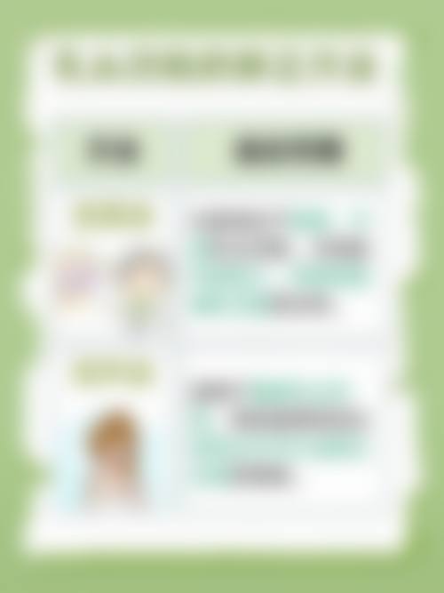 合肥高新区花容医疗美容门诊部怎么样?顾客实例分享